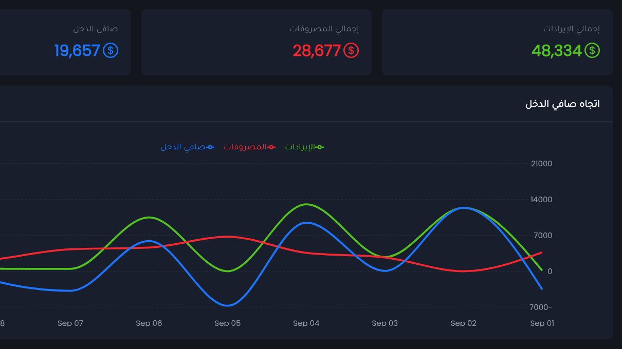 Revenue Summary